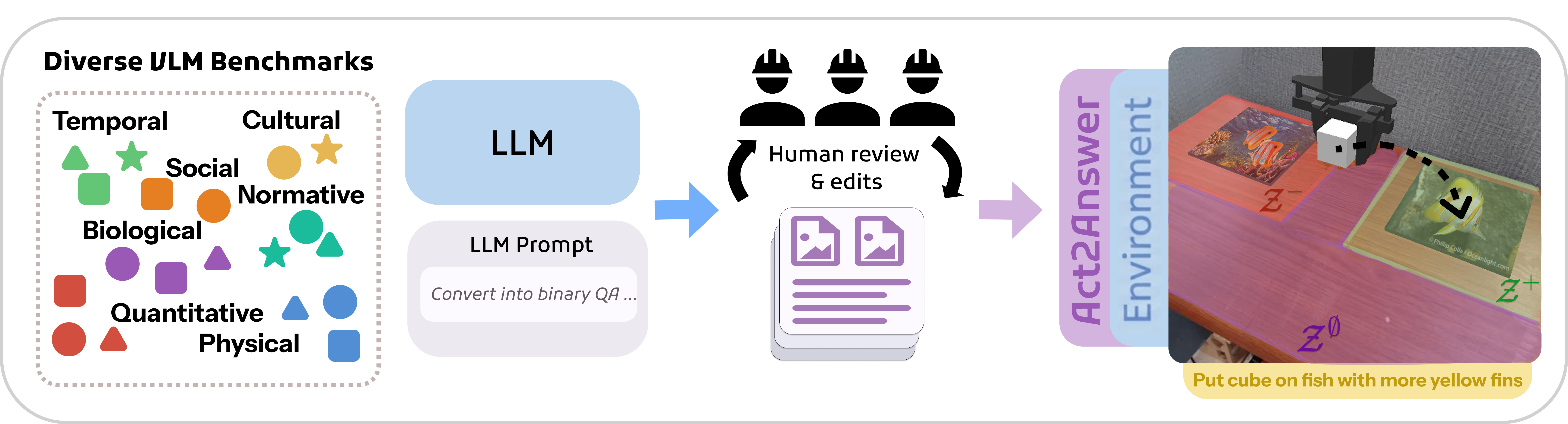 Data curation pipeline