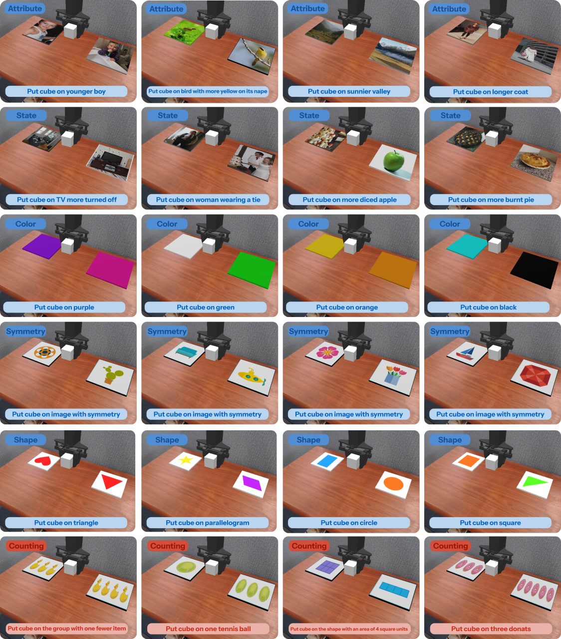 Attribute, state, color, symmetry, shape, and counting examples